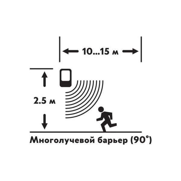 Автономная GSM Сигнализация "Сторож"  REXANT