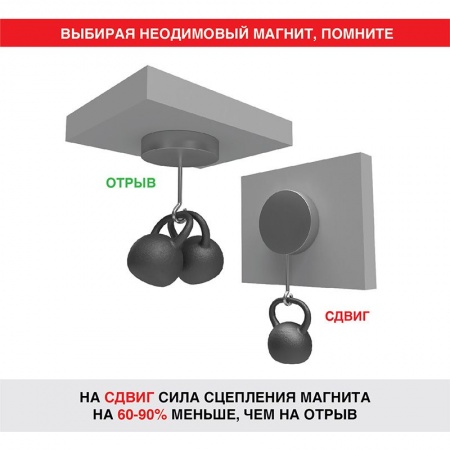 Неодимовый магнит куб 10х10х10мм, сцепление 4,5кг (2 шт/уп) REXANT