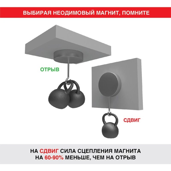 Неодимовый магнит диск 20х10мм, сцепление 11,2кг (1 шт/уп) REXANT